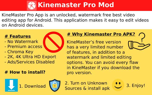 kinemaster mod pro apk infographic